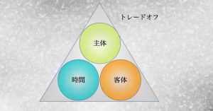 集中型トレードオフと分散型トレードオフ