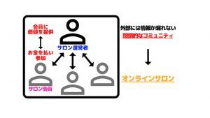 オンラインサロンでデマまがいの情報を流して金を荒稼ぎする軽薄者たち