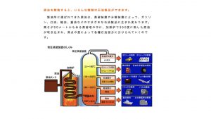 プラスティックの環境課題