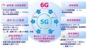 5Gのマイクロ波の悪影響を考察してみる